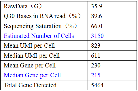 VITA双菌实测数据来了！MscRNA Seq单细菌转录组测序开启微生物研究新纪元 - 知乎