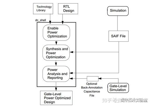 做流片ASIC和做FPGA的RTL 设计之间有什么不同吗 知乎