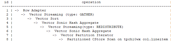 大数据处理黑科技:揭秘PB级数仓GaussDB(DWS) 并行计算技术 大数据处理黑科技:揭秘PB级数仓GaussDB(DWS) 并行计算技术