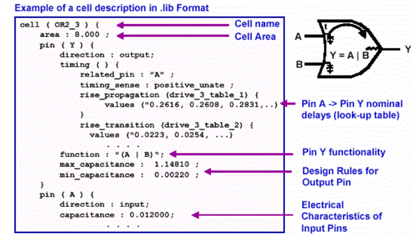 Synopsys Design Compiler使用分享 - 知乎