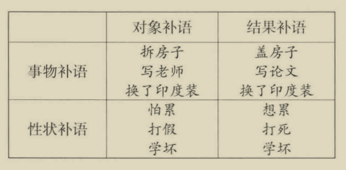 《名词与动词》第7章1-2节:补语问题 - 知乎