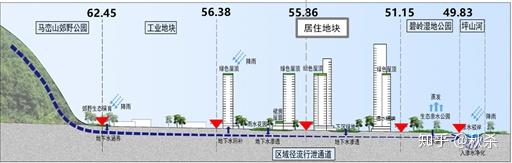 打造水安全韧性城市：城市内涝防治规划该怎么做 知乎 