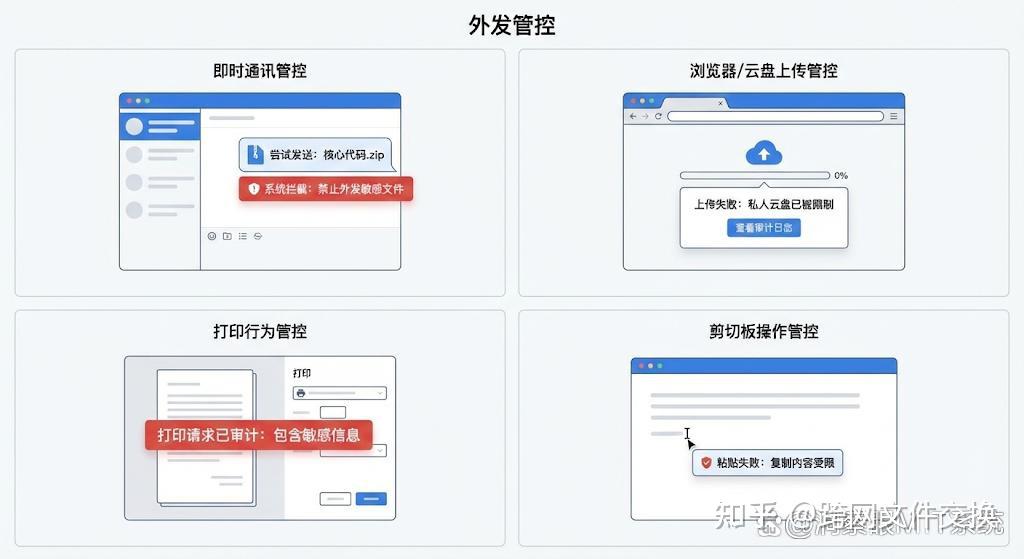 源代码泄密？程序员力荐七款源代码防泄密软件，26最新 - 知乎