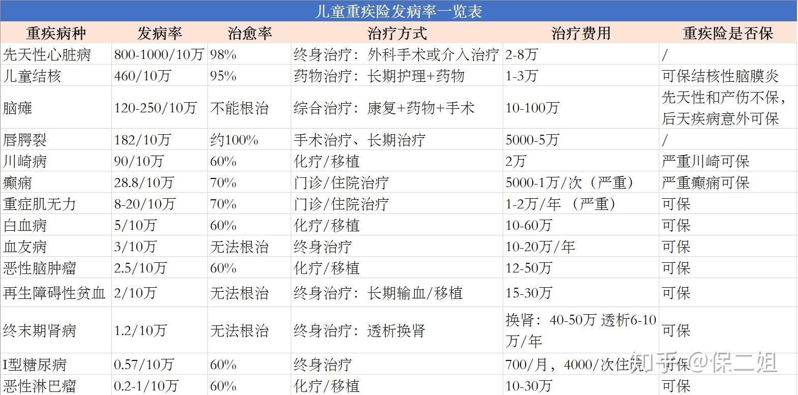 白血病排名_白血病出血点图片(3)