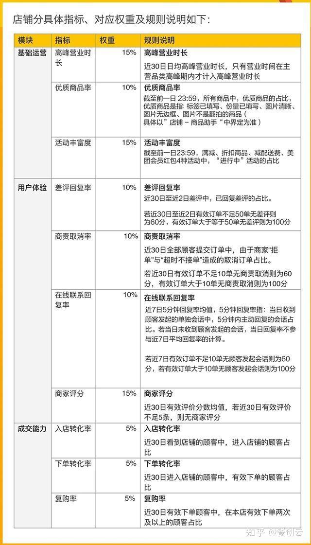 美团外卖规则4大最新变化,这一类餐企要赚大钱了