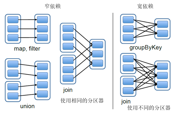 第二篇|Spark core编程指南- 知乎