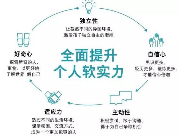 5方面打造外链树立提高网站权重
