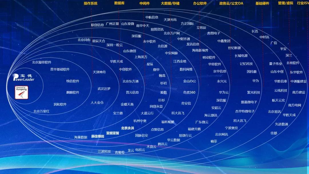 扬帆计算新时代共筑鲲鹏生态沃土