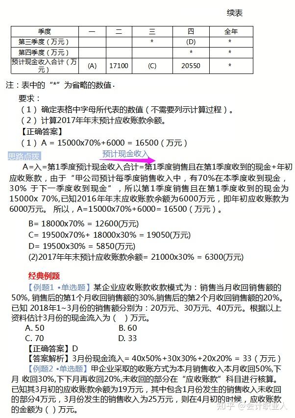 商务英语中级口语学习_中级会计学习_中级美容师学习