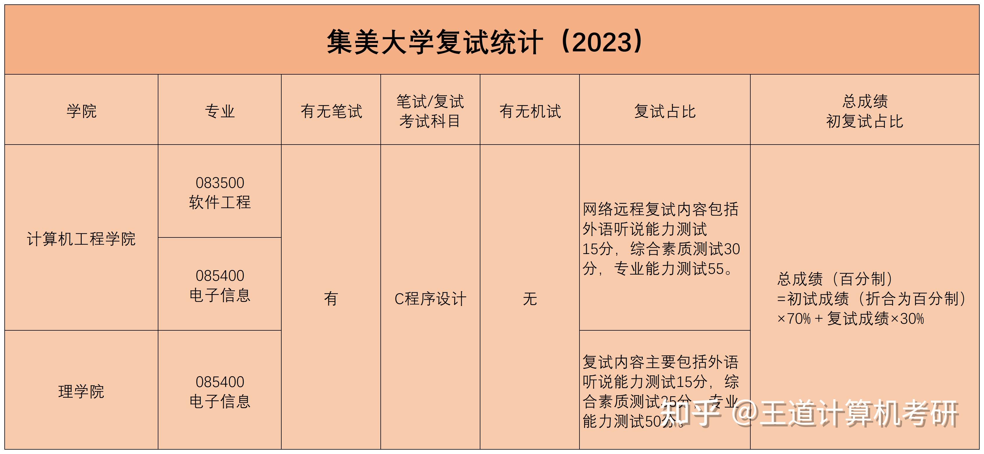 2023 2023