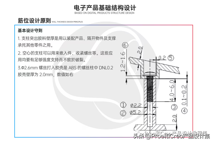 【产品结构设计】电子产品基础结构设计(一)