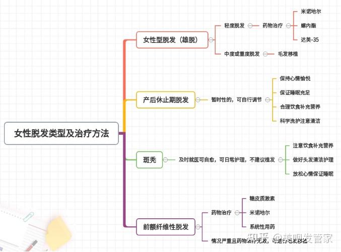 女性植发弊端(女性植发可以维持多久呢)