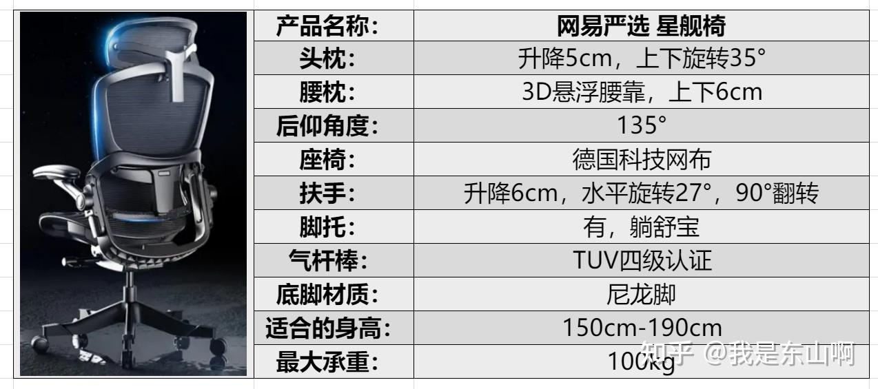 2023年高性价比人体工学椅推荐:1000-2000元以内有哪些值得入手的品牌