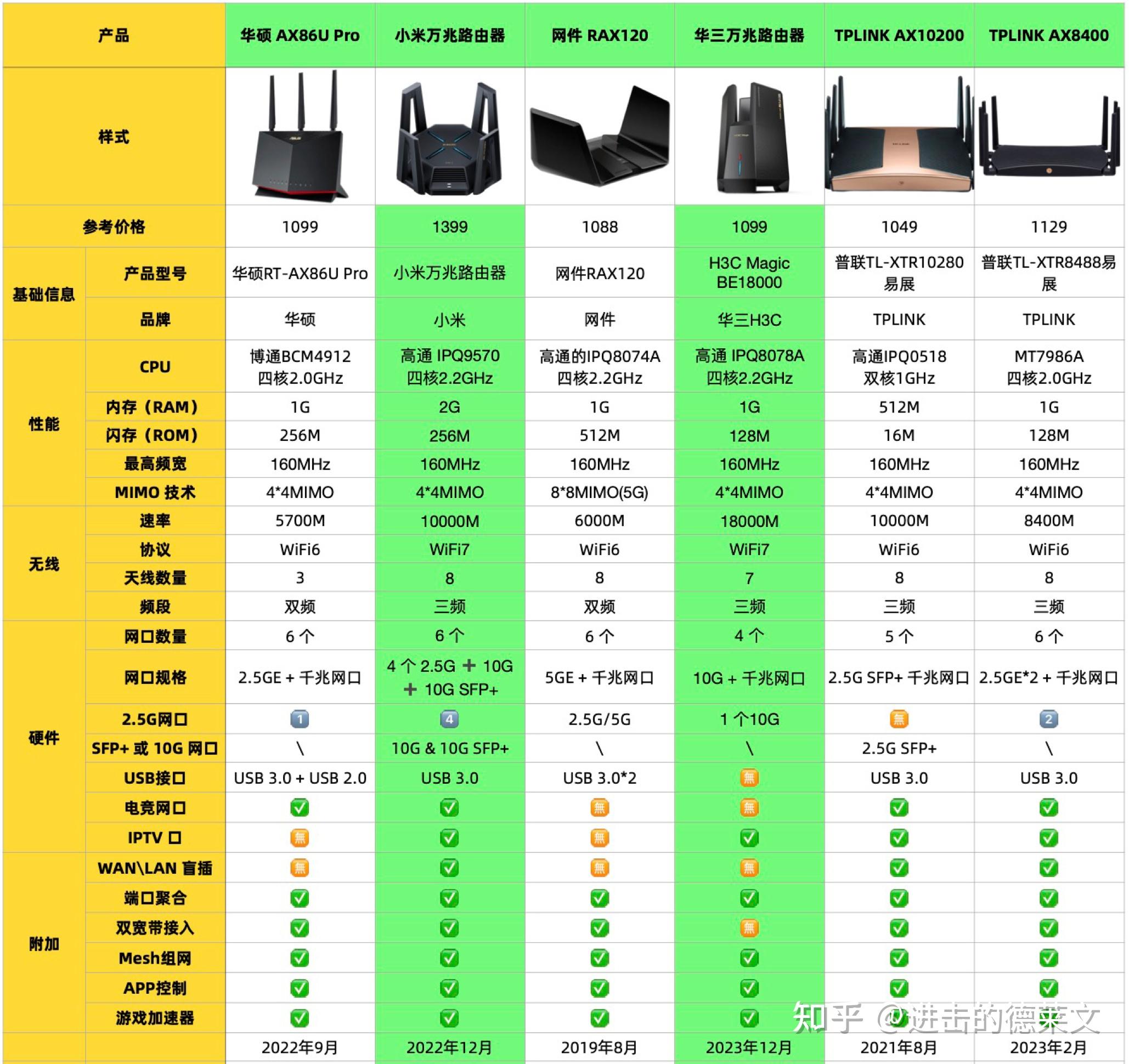 路由器cpu性能排行图图片