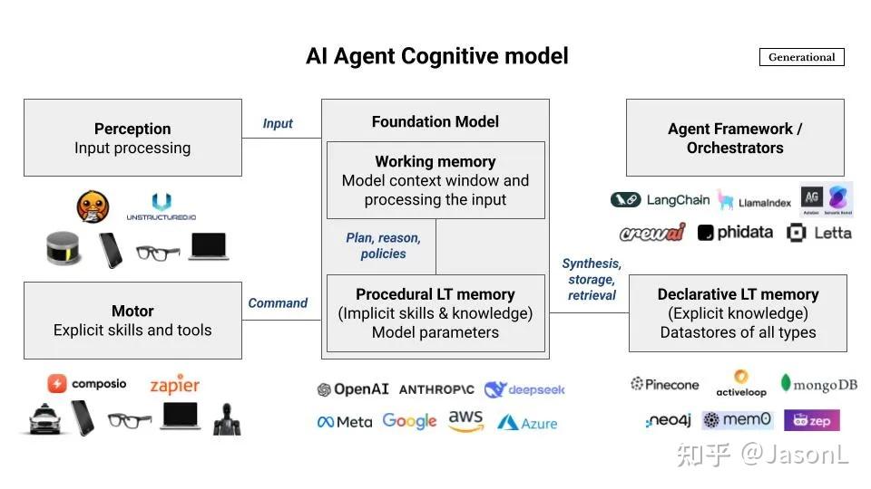 AI Agent 为什么突然刷爆 GitHub 和 X？从 Hermes-Agent 到 Meta HyperAgents，2026 年程序员 ...