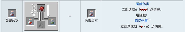 游戏《我的世界》里有没有让 8 年老玩家都感到陌生的合成配方？