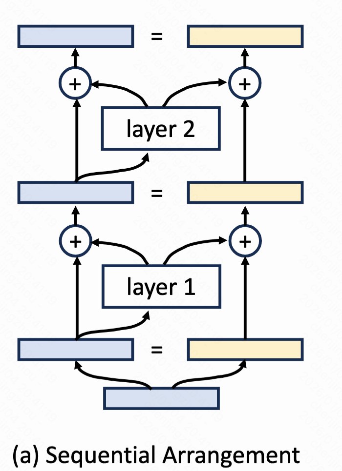 Hyper-Connections - 知乎