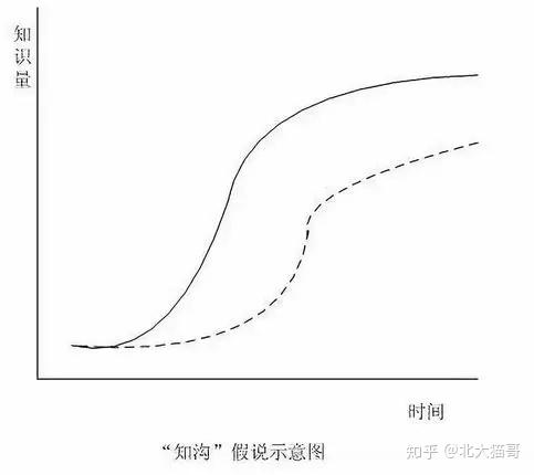 猫哥说:知沟,数字鸿沟与社会分层