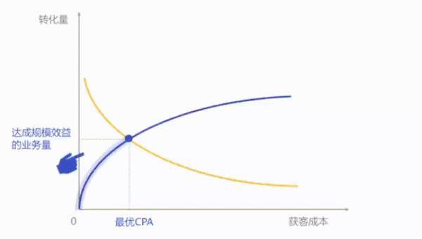 封面点击率优化实验(抖音封面点击率)