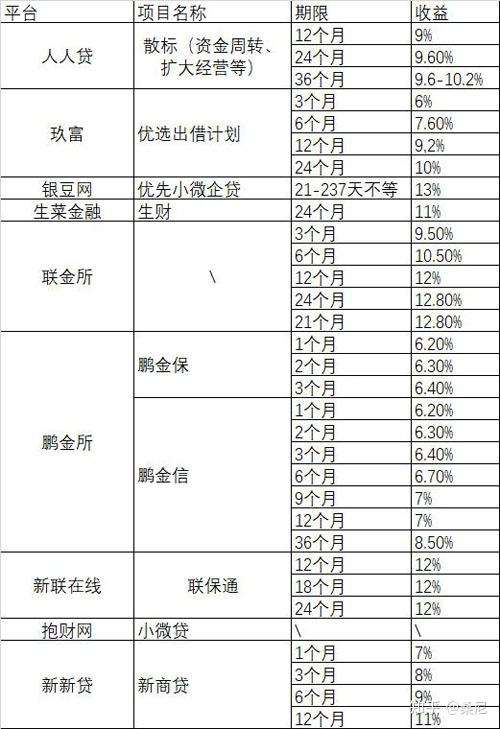 金融信息服务平台助您洞悉市场风云