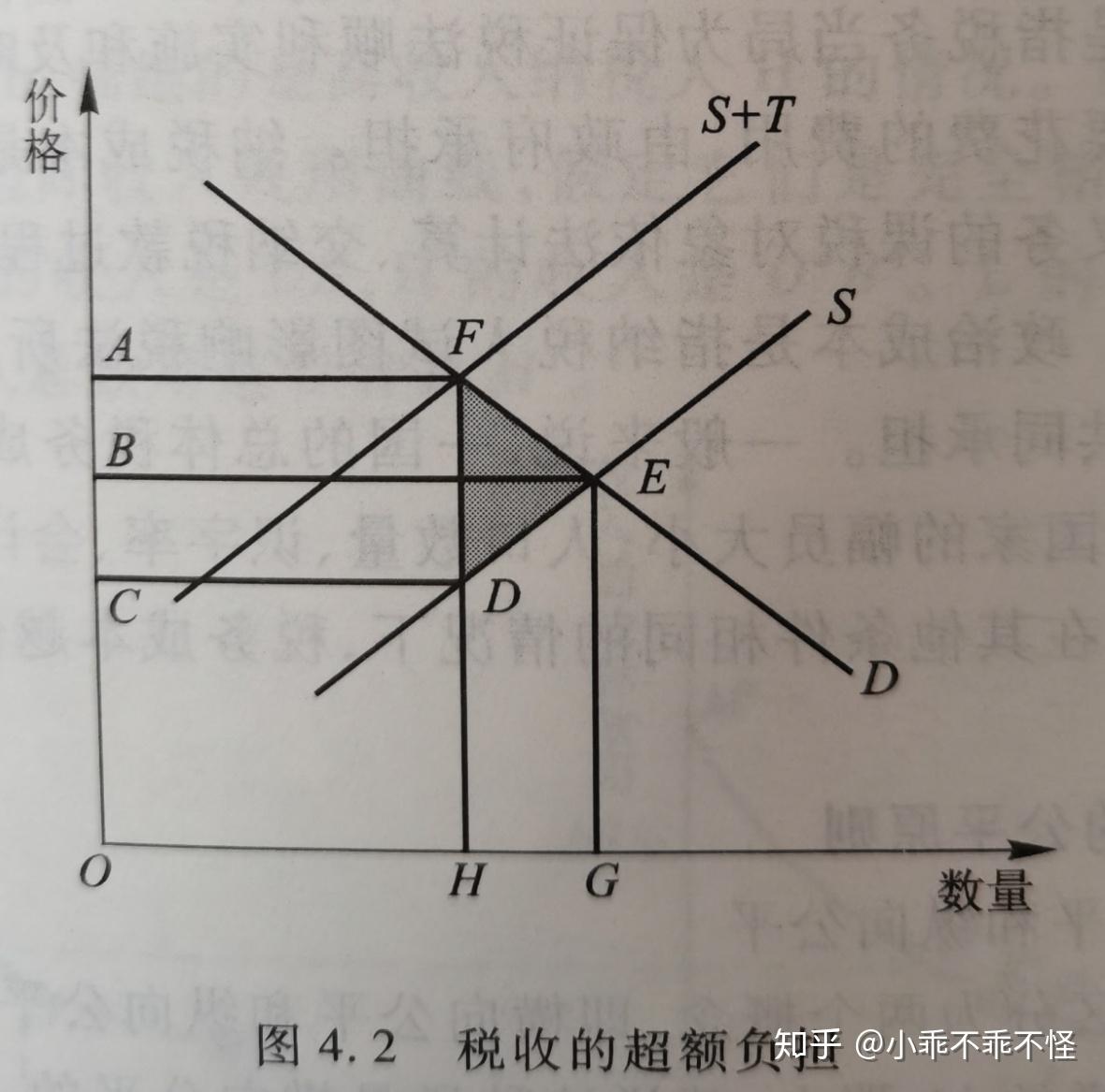 财政学 第四章 税收原理 - 知乎