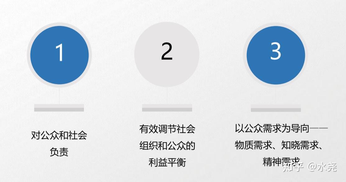 二,公众利益优先原则