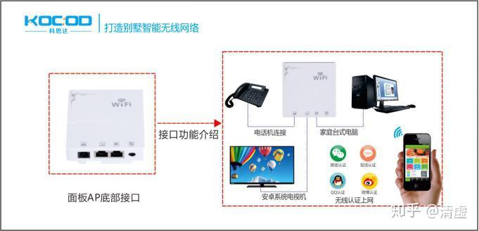 家庭别墅无线wifi全覆盖方案
