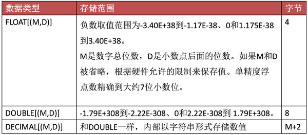 Mysql 数据类型约束 知乎