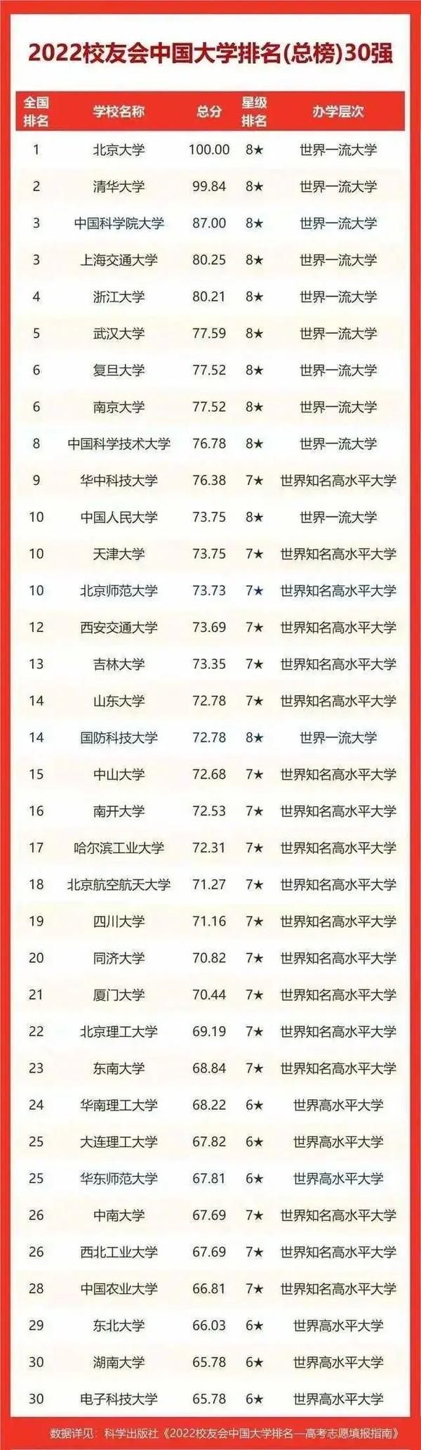 江苏所有大学分数线2021_各大学录取江苏分数线_江苏大学分数线