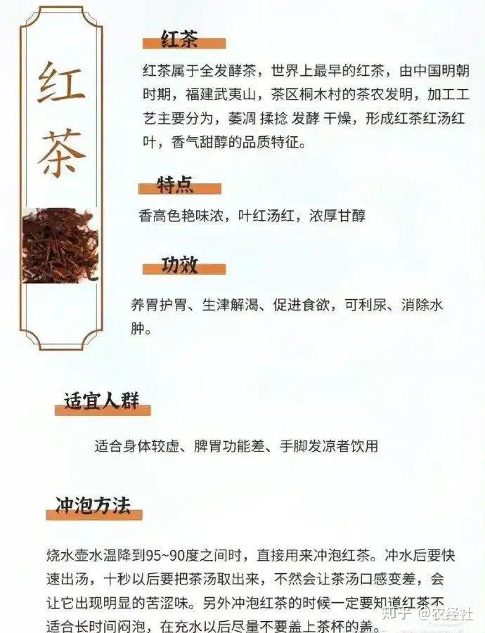 中国茶叶分类 - 知乎