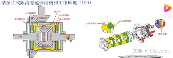 底盘 之 差速器,差速锁,扭矩矢量分配 - 知乎