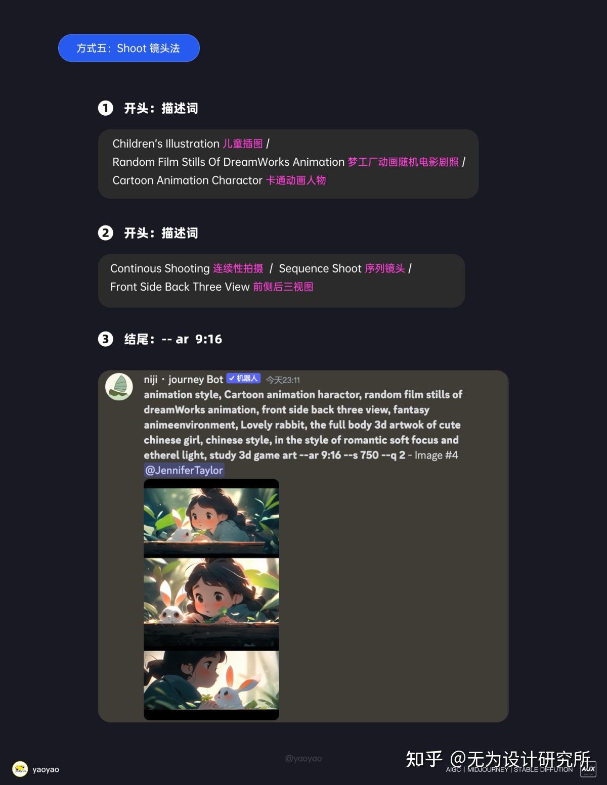 万字干货！Midjourney 如何控制角色一致性？ - 知乎