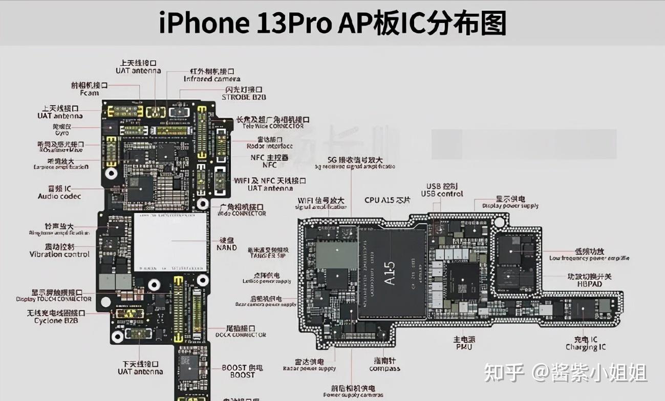 国外大神拆解iphone13没有一项核心芯片来自国内供应链要深思