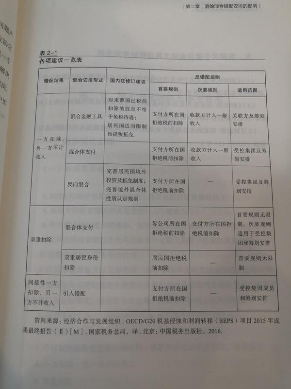 BEPS-混合错配 - 知乎