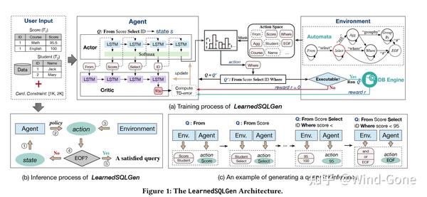 LearnedSQLGen: Constraint-aware SQL Generation using Reinforcement ...