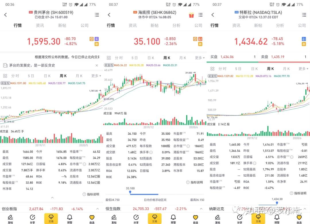 股票入门基础知识（二）——市盈率、市净率、换手率等名词解析- 知乎