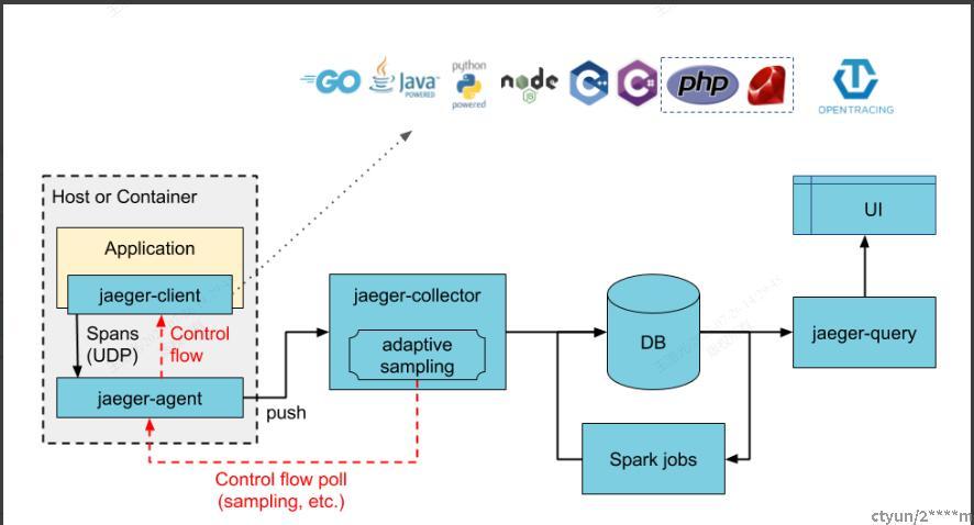 APM-Trace全链路追踪管理 - 知乎