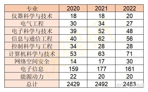 关于2022上交安泰考研排名的信息 关于2022上交安泰考研排名的信息《上交安泰考研难度》 考研培训
