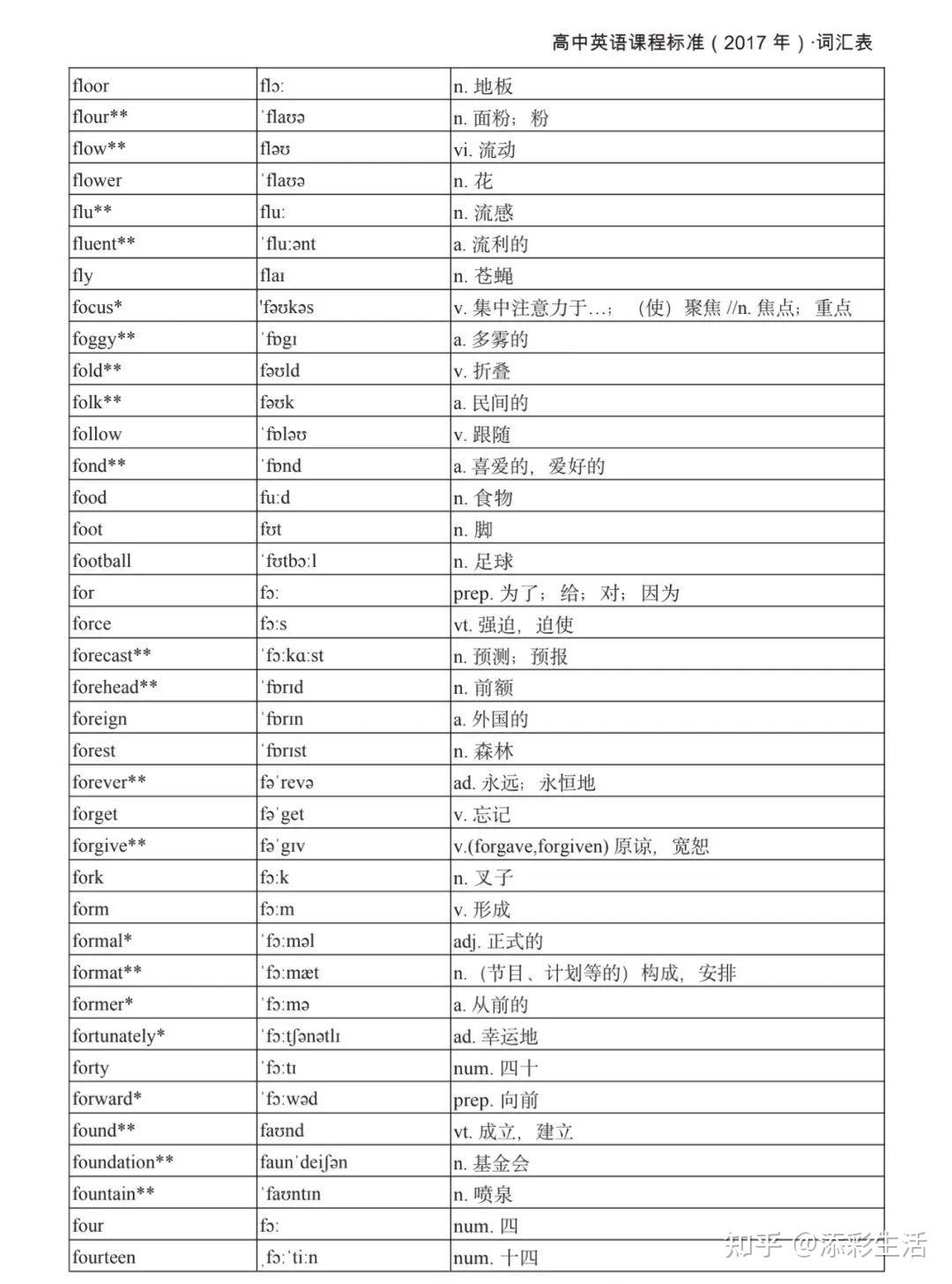 高中英语课程标准3000词汇表（附音标） - 知乎