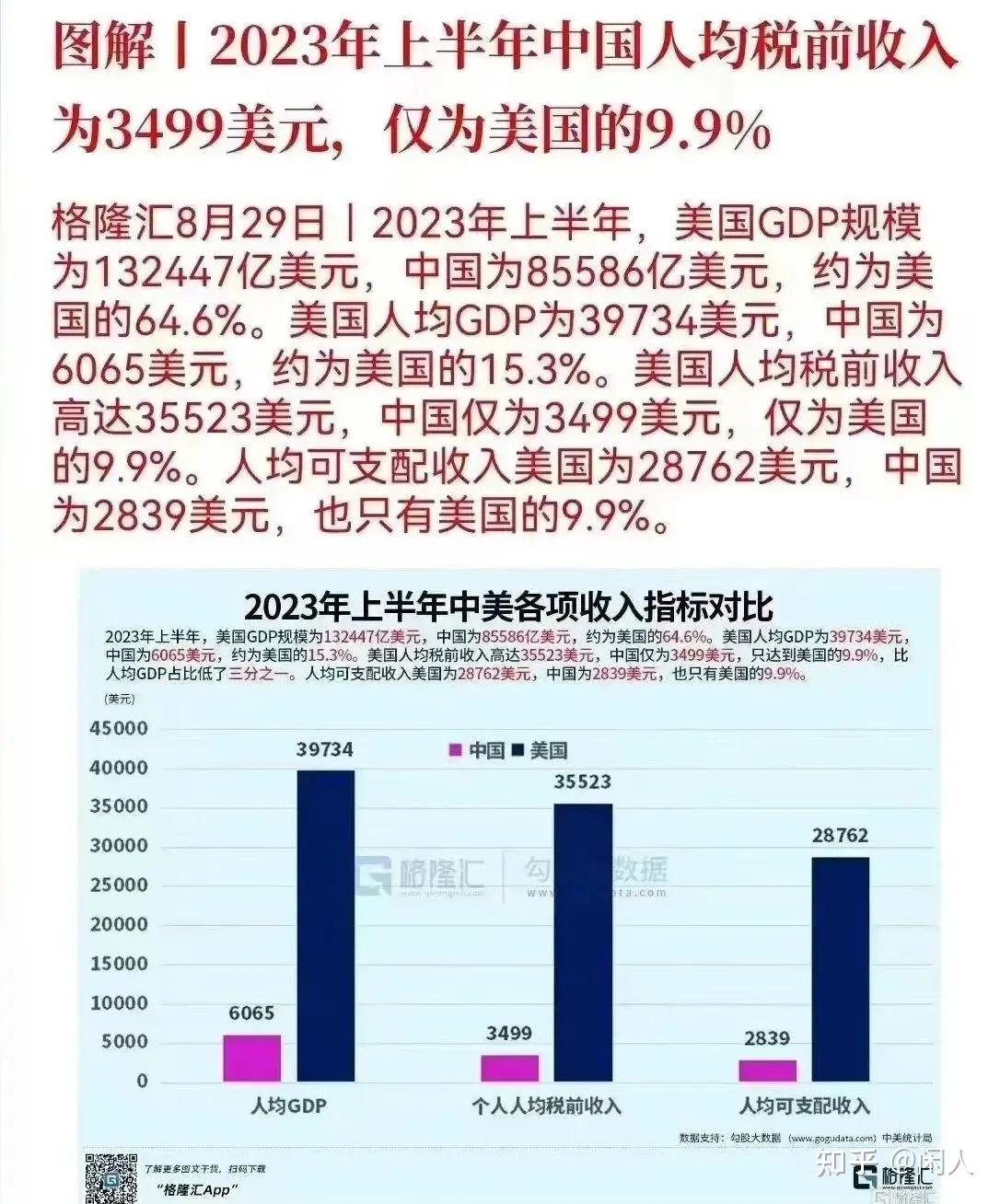 美国2022和2023年经济数据- 知乎