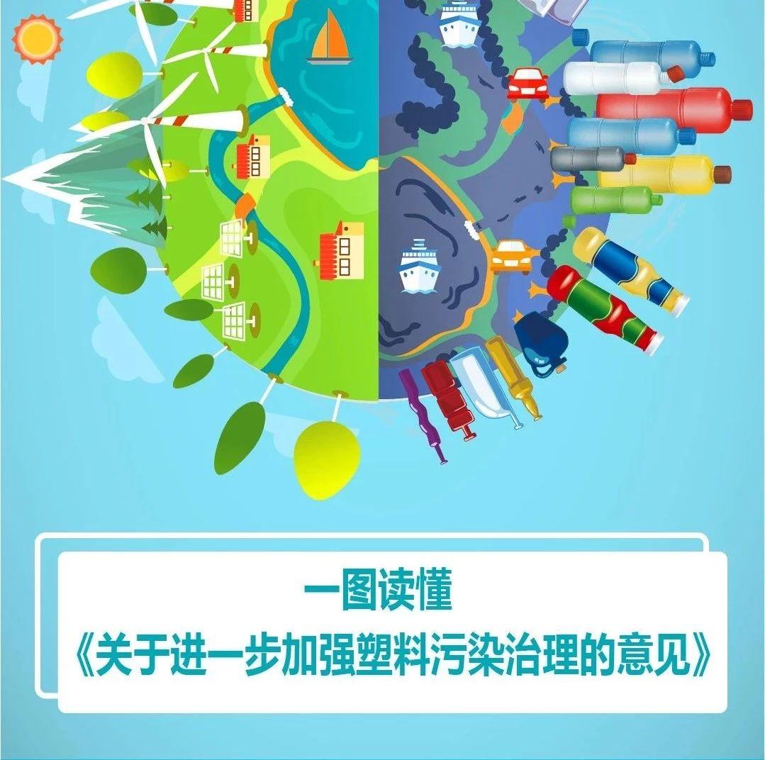 图解关于进一步加强塑料污染治理的意见