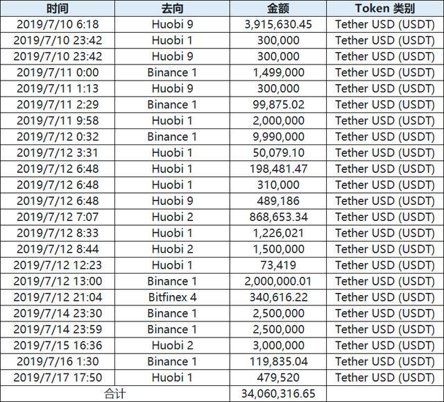 尚免费USDT/USDC游戏推荐/注册送币链游大全/边玩边赚新选择吉电子209DT门禁机简介