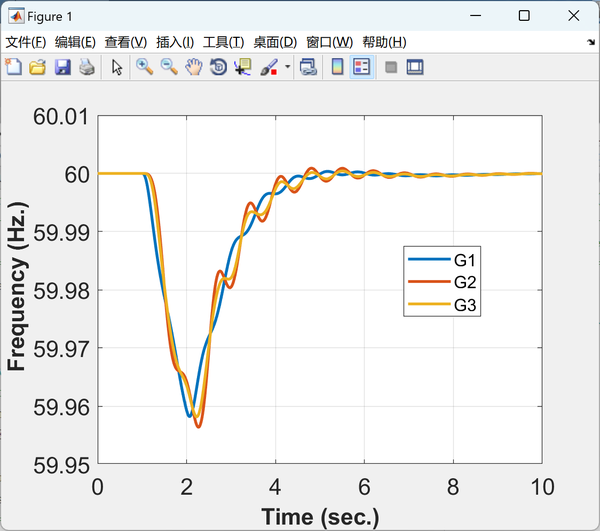 基于 MATLAB 的电力系统动态分析研究【IEEE9、IEEE68系节点】 - 知乎