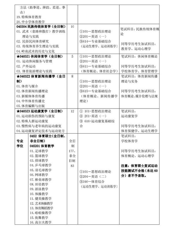 2024年广州体育学院录取分数线_广州体育学院高考录取分数线_广州体育学院录取结果