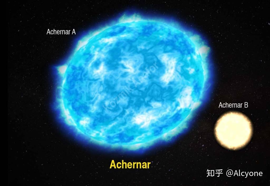 有关变星的简要介绍 - 知乎