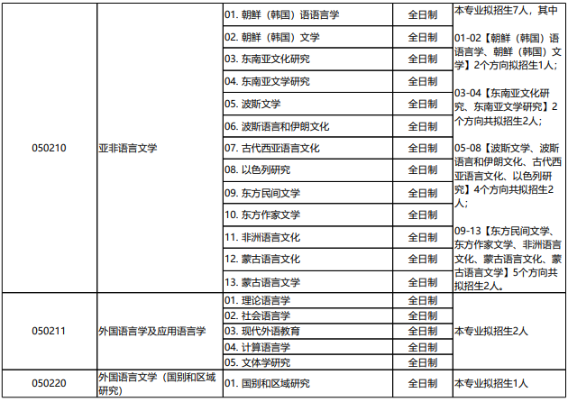 北京大学2026年博士招生目录 - 知乎