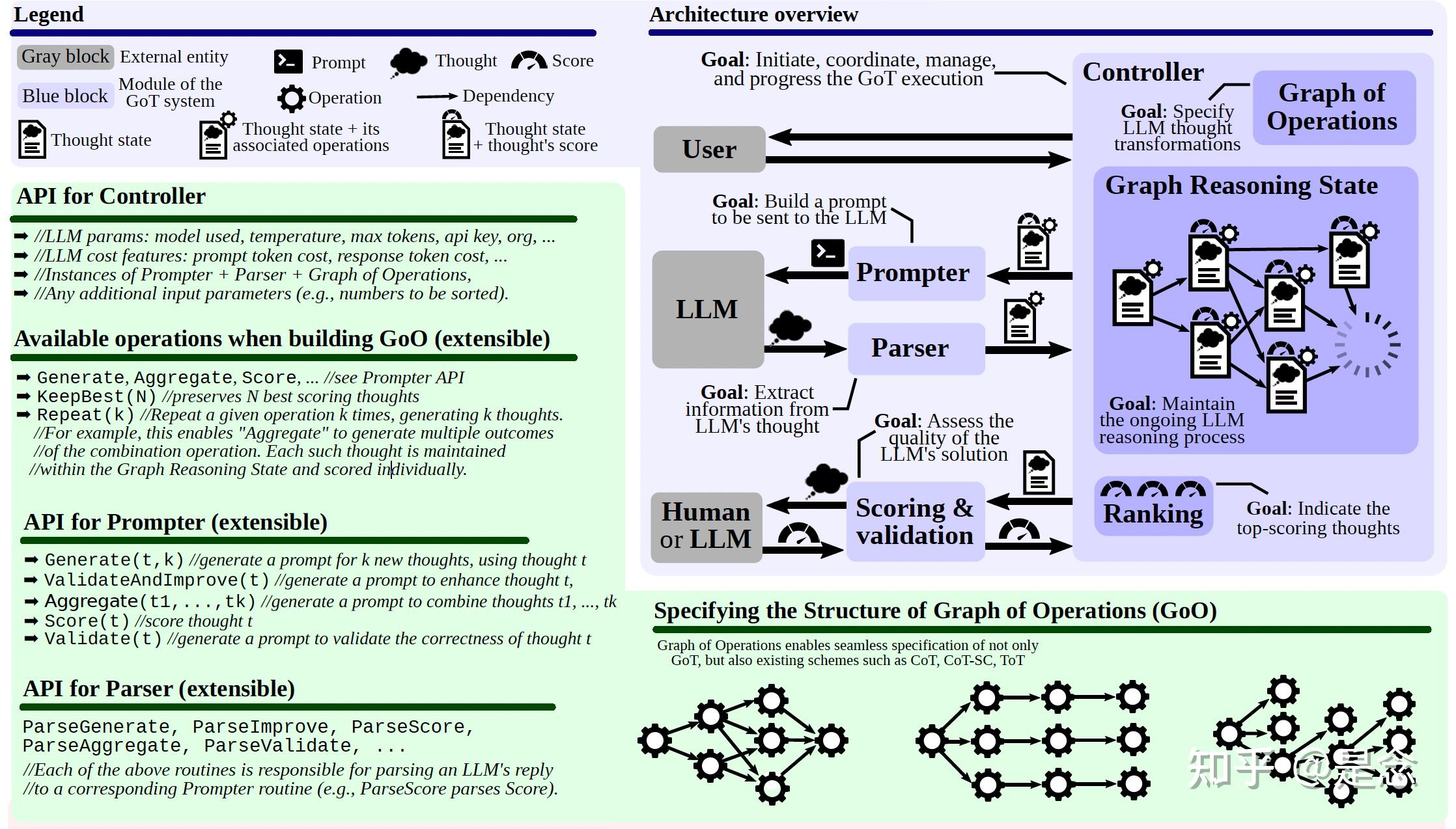 2023年能够解决复杂问题的思维链技术：Cot，ToT，GoT，AoT - 知乎