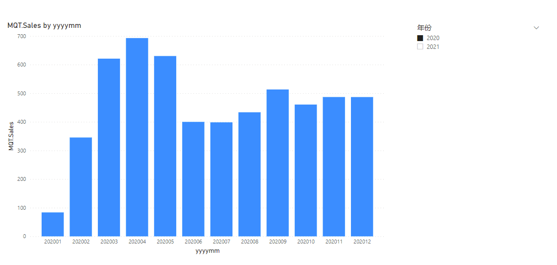 powerbi-ytd-qtd-mqt