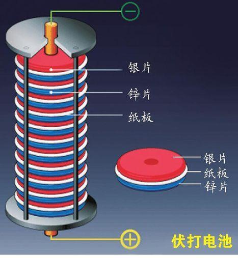 巴格达电池