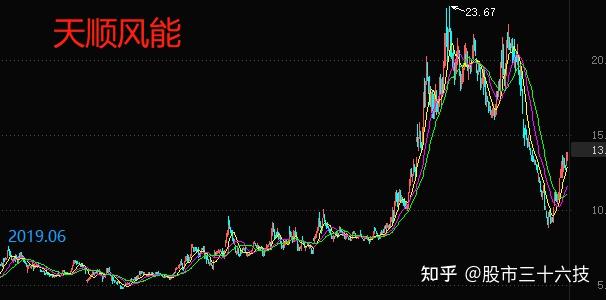 118元買入贛鋒鋰業,目標價180元! - 知乎